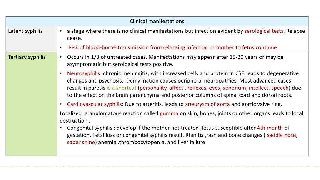 clinical manifestations 1