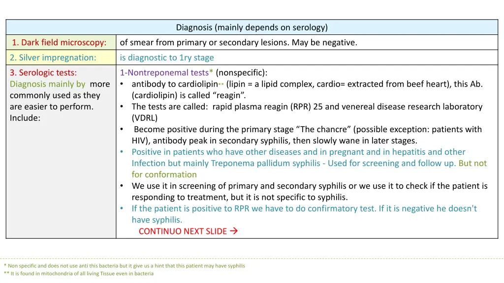 diagnosis mainly depends on serology