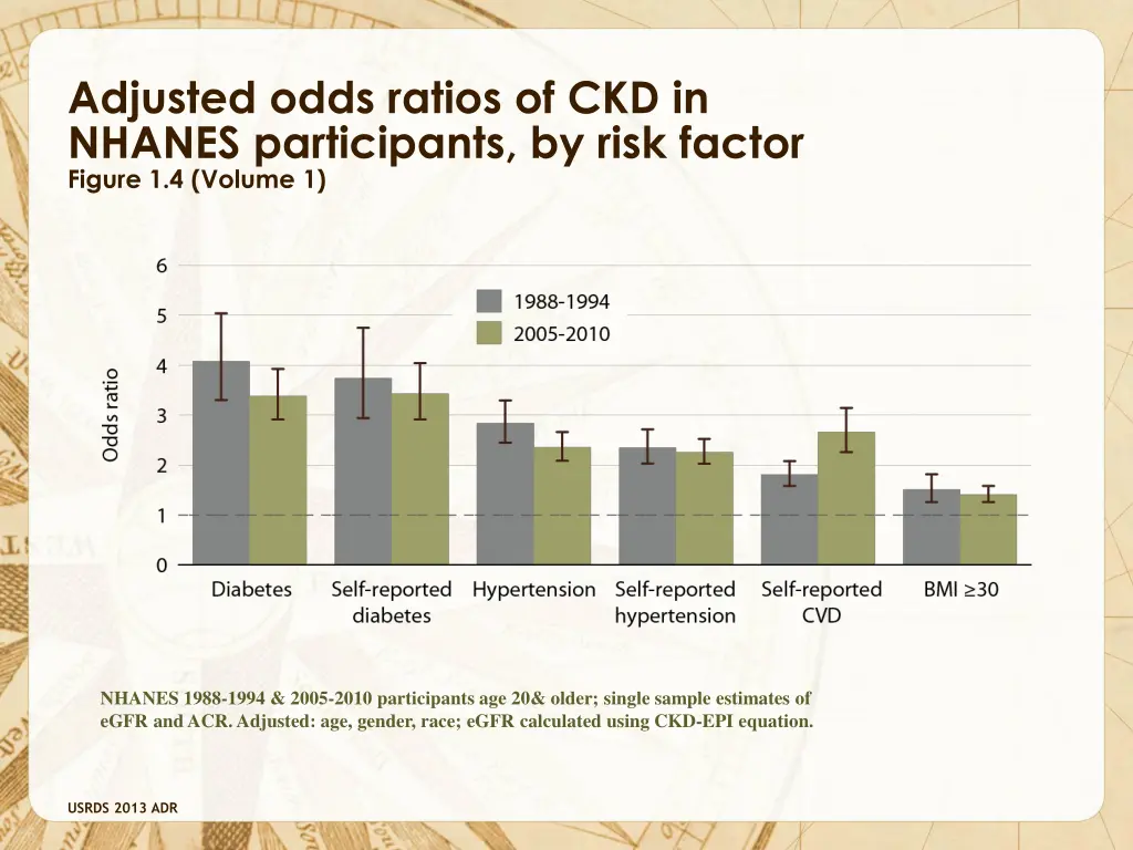 adjusted odds ratios of ckd in nhanes