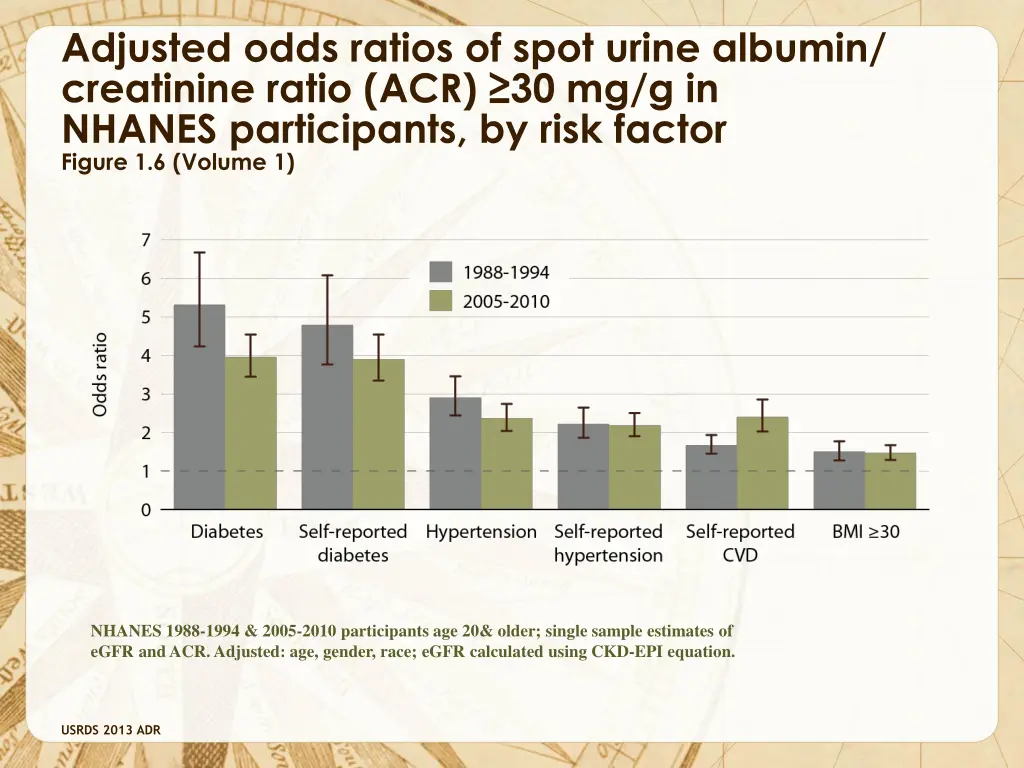 adjusted odds ratios of spot urine albumin