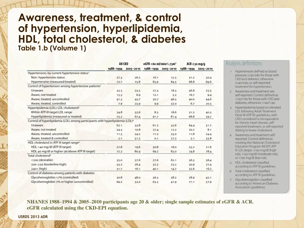 awareness treatment control of hypertension