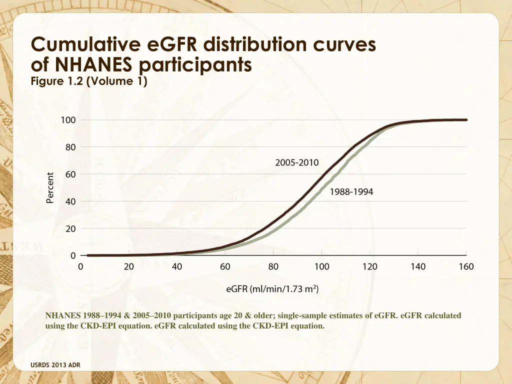cumulative egfr distribution curves of nhanes