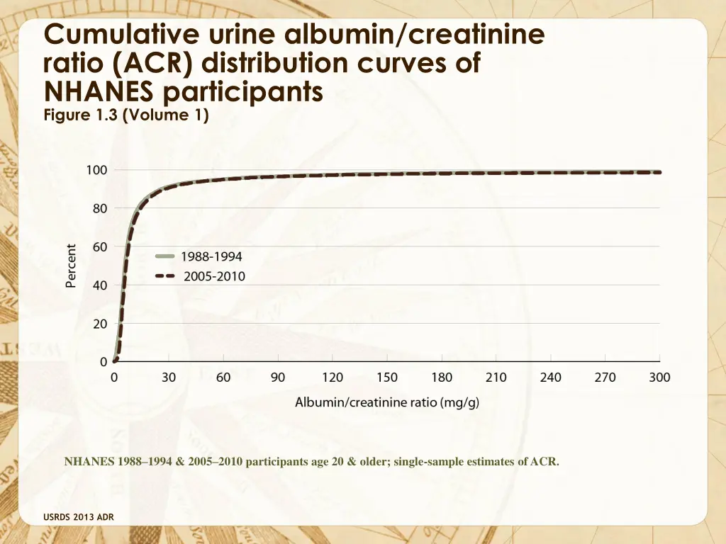 cumulative urine albumin creatinine ratio