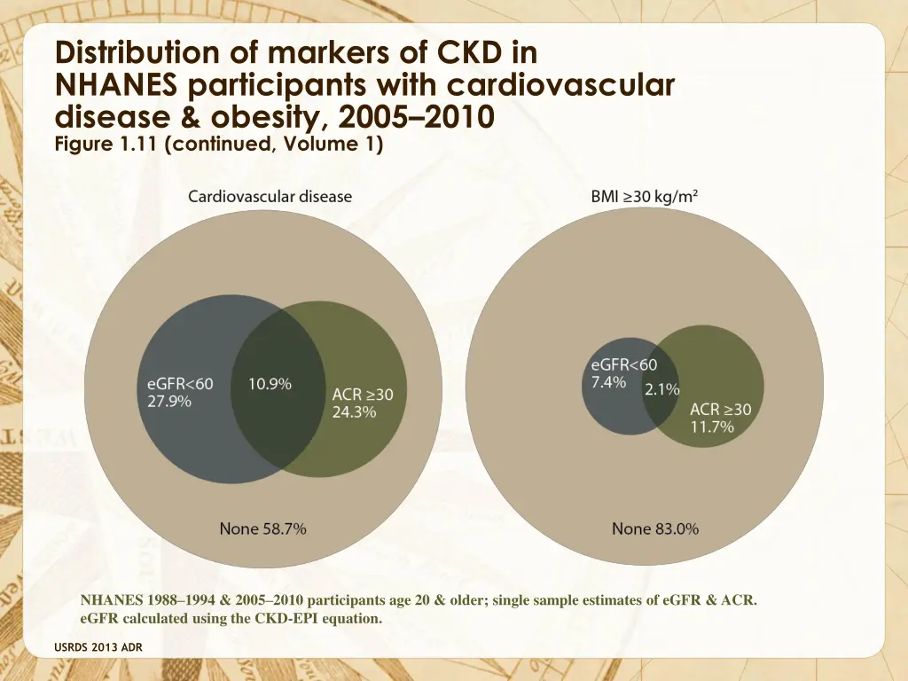 distribution of markers of ckd in nhanes 1