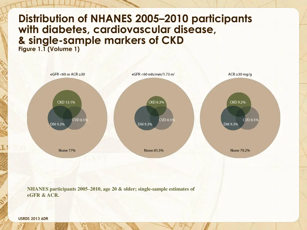 distribution of nhanes 2005 2010 participants