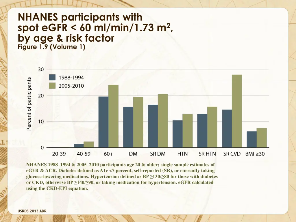 nhanes participants with spot egfr