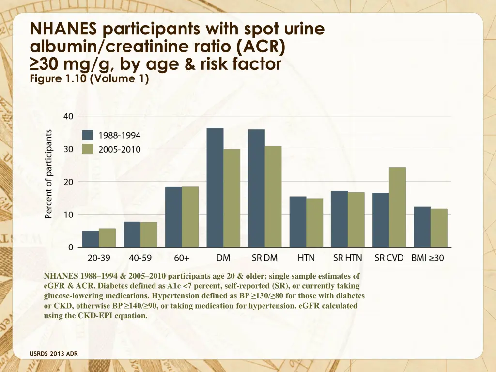 nhanes participants with spot urine albumin 1