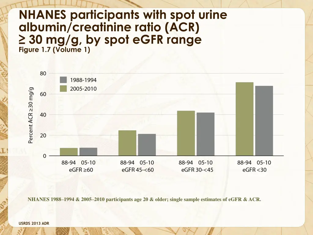nhanes participants with spot urine albumin