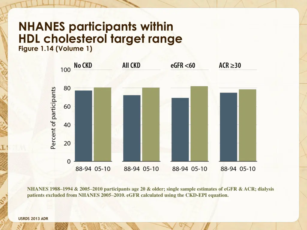 nhanes participants within hdl cholesterol target