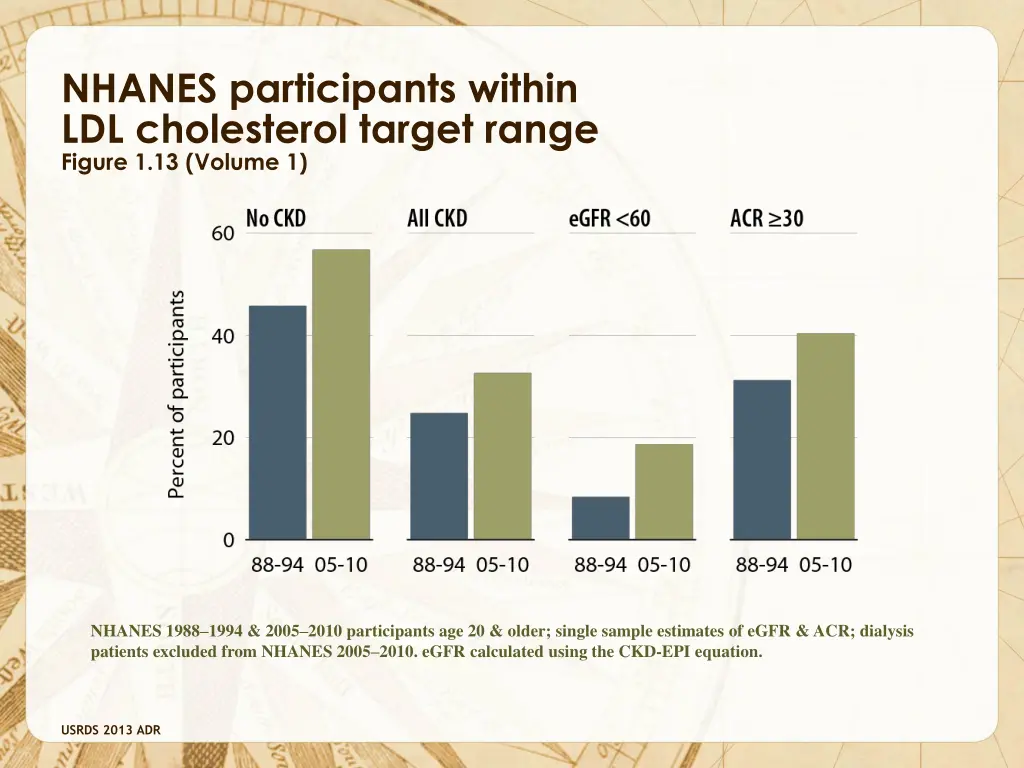 nhanes participants within ldl cholesterol target