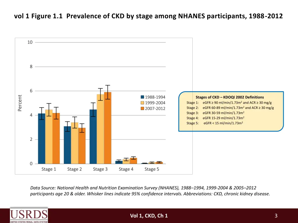 vol 1 figure 1 1 prevalence of ckd by stage among