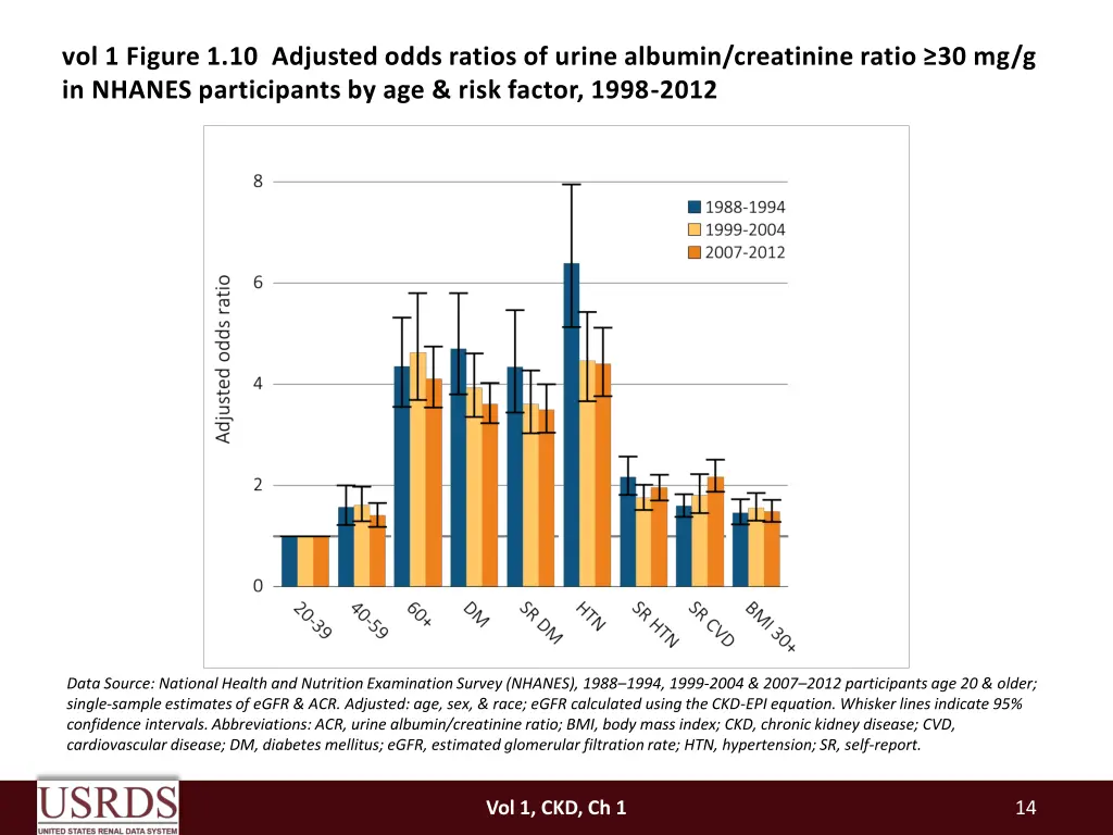vol 1 figure 1 10 adjusted odds ratios of urine