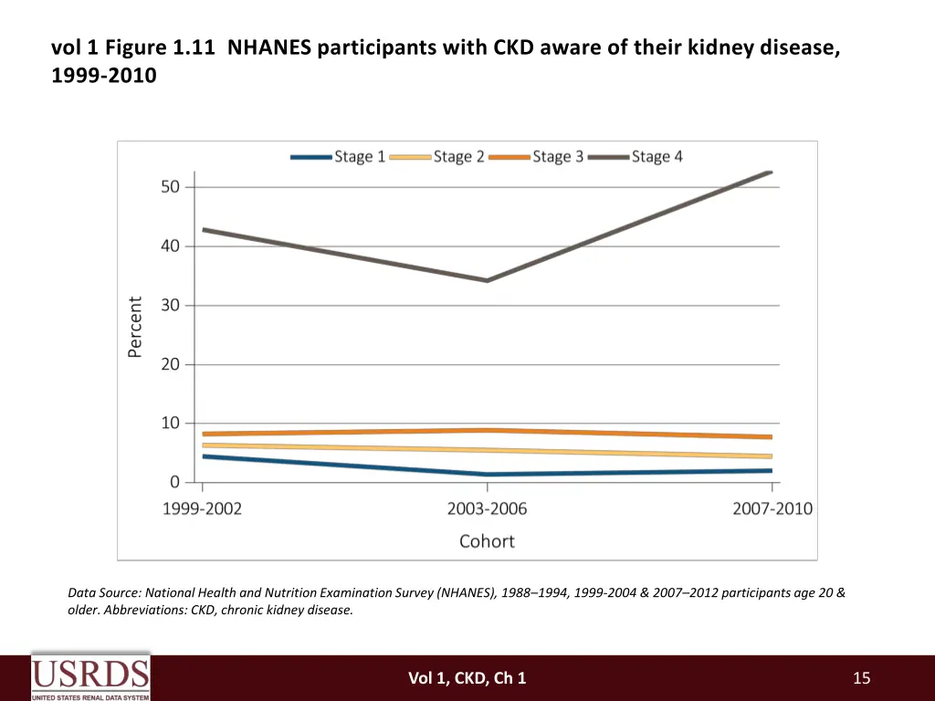 vol 1 figure 1 11 nhanes participants with