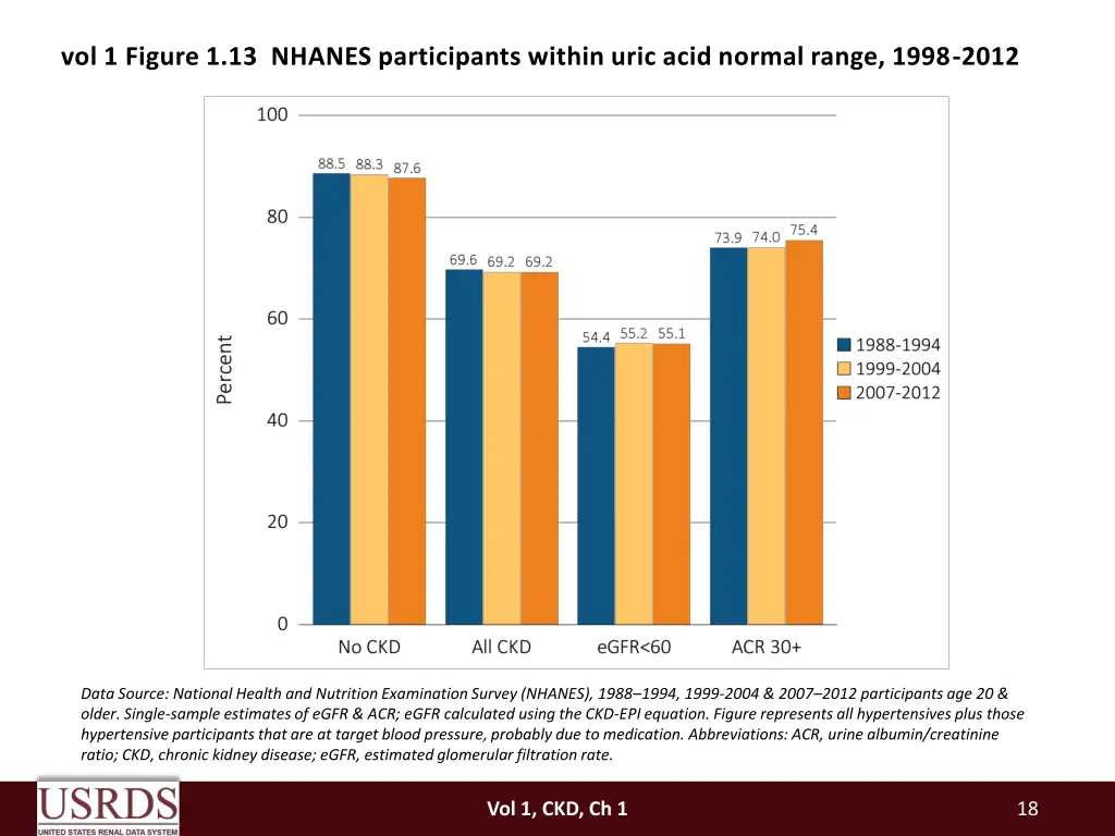 vol 1 figure 1 13 nhanes participants within uric