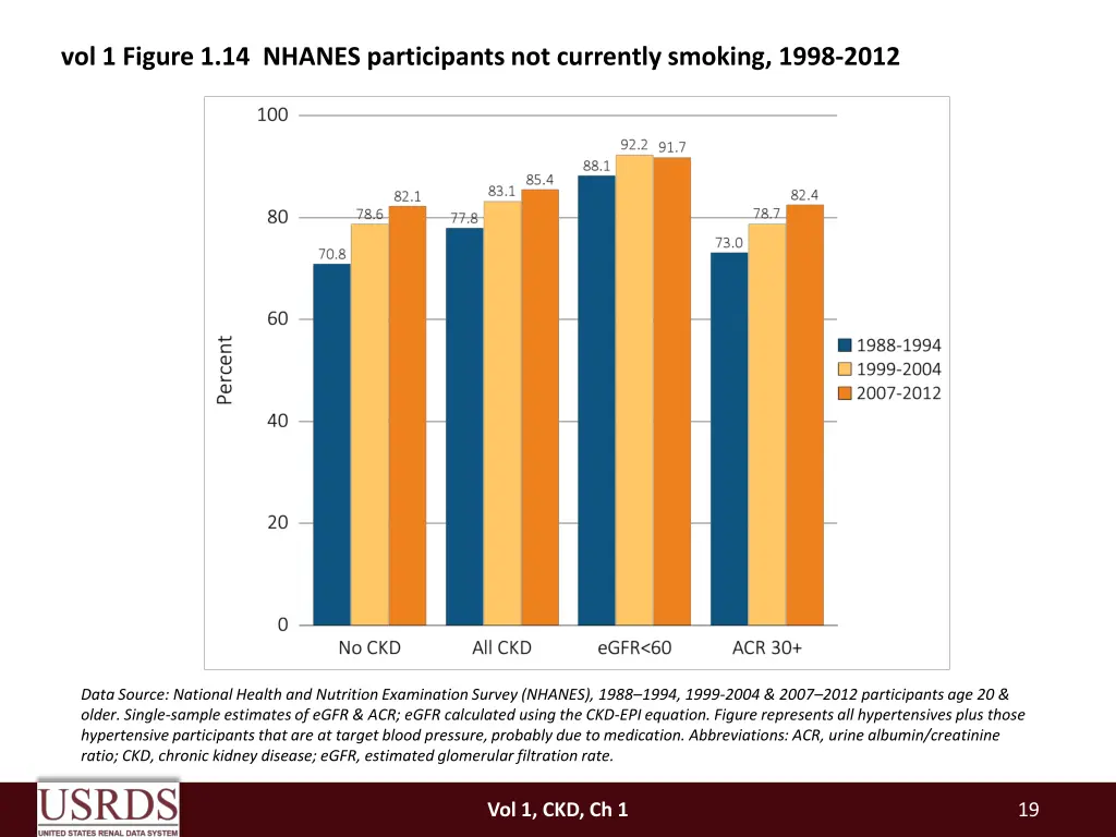 vol 1 figure 1 14 nhanes participants