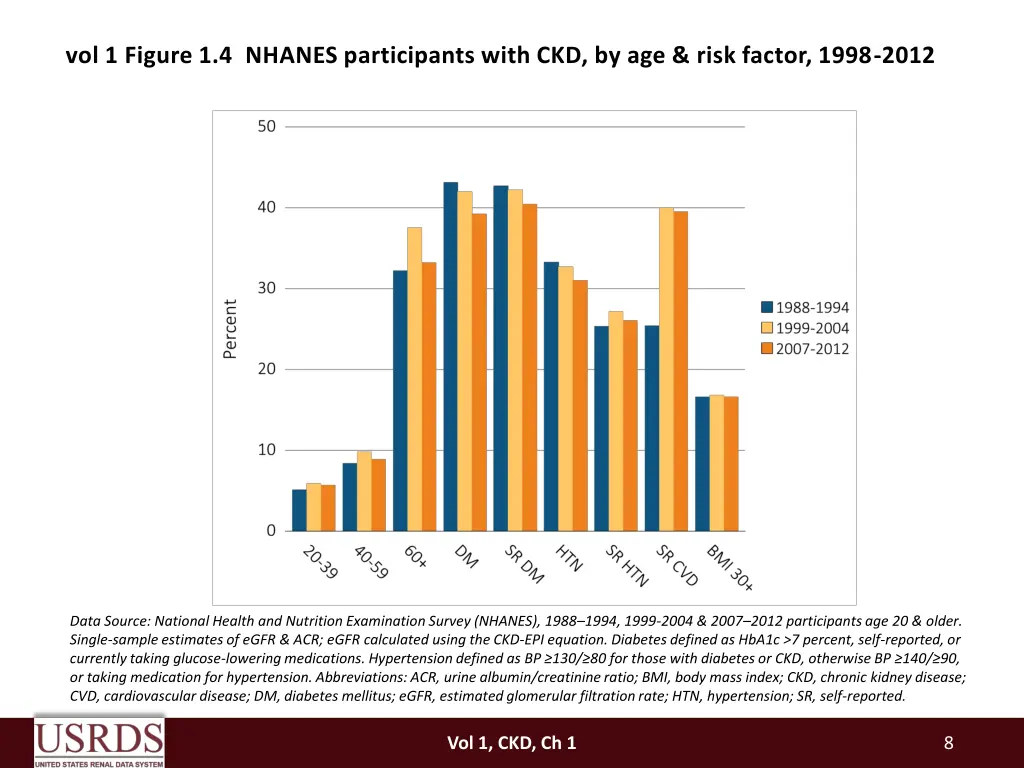 vol 1 figure 1 4 nhanes participants with