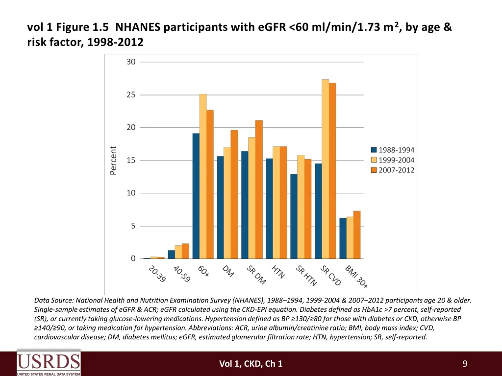 vol 1 figure 1 5 nhanes participants with egfr