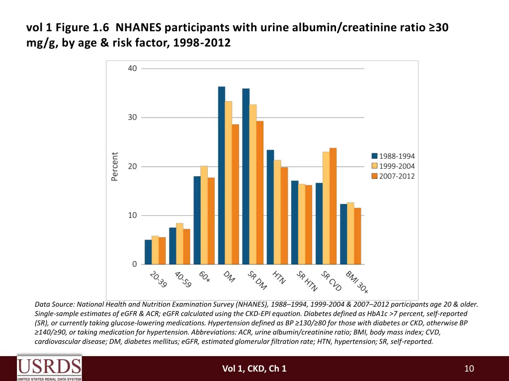 vol 1 figure 1 6 nhanes participants with urine