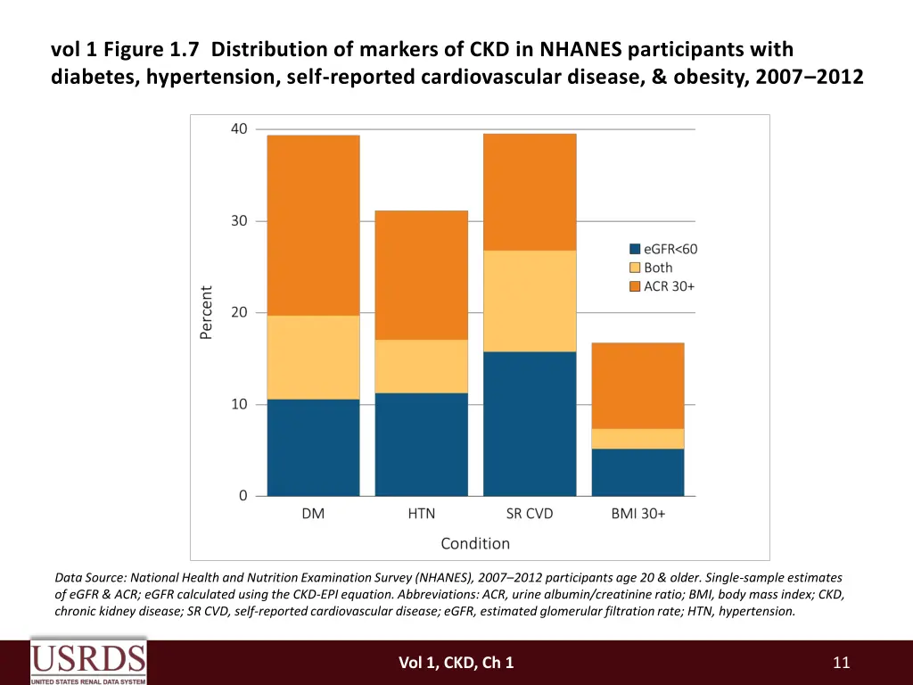 vol 1 figure 1 7 distribution of markers