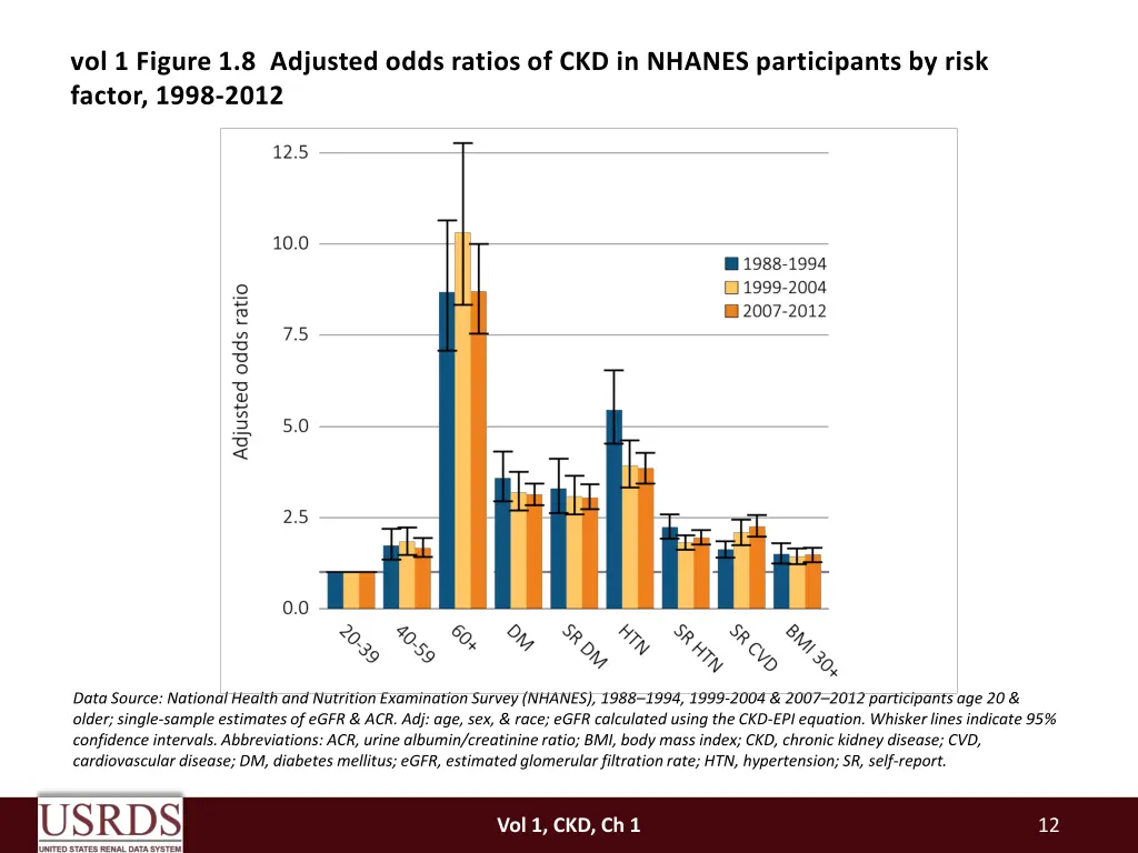 vol 1 figure 1 8 adjusted odds ratios