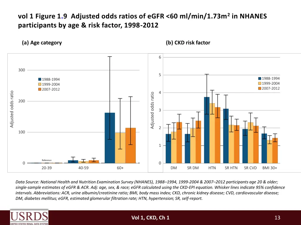 vol 1 figure 1 9 adjusted odds ratios of egfr
