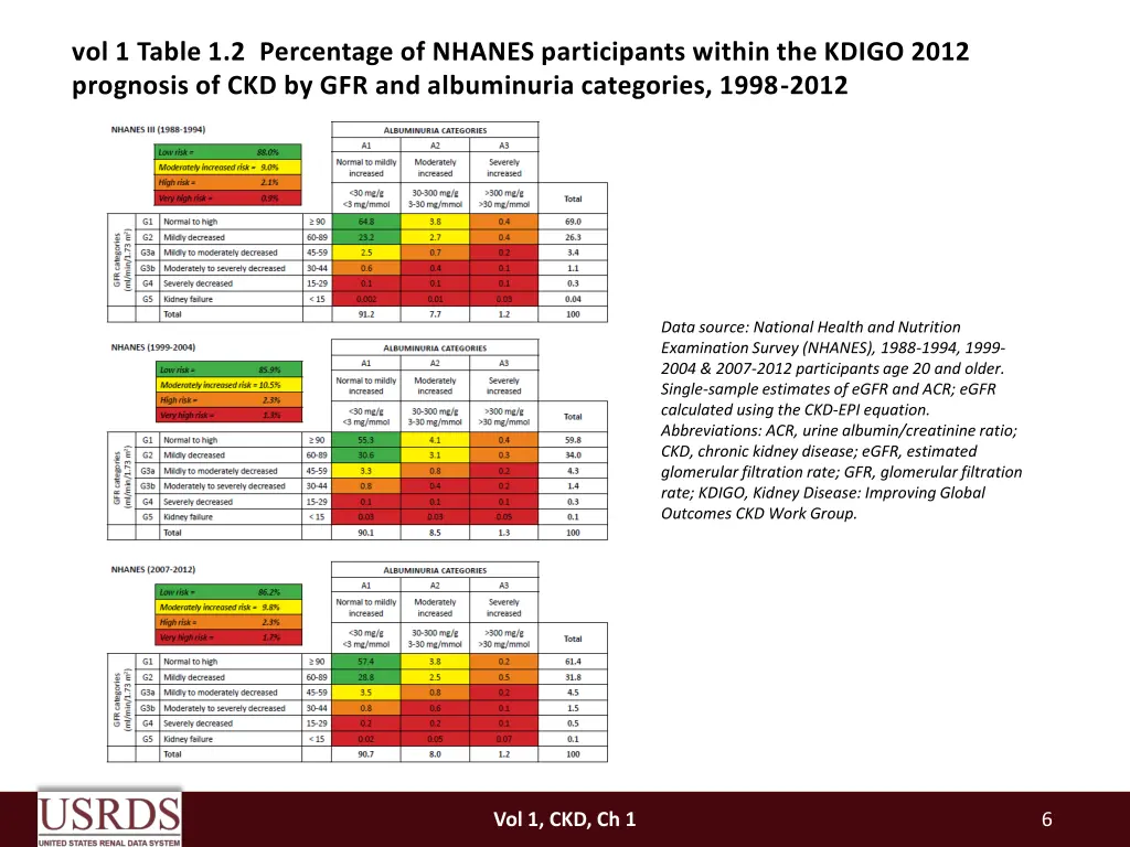 vol 1 table 1 2 percentage of nhanes participants