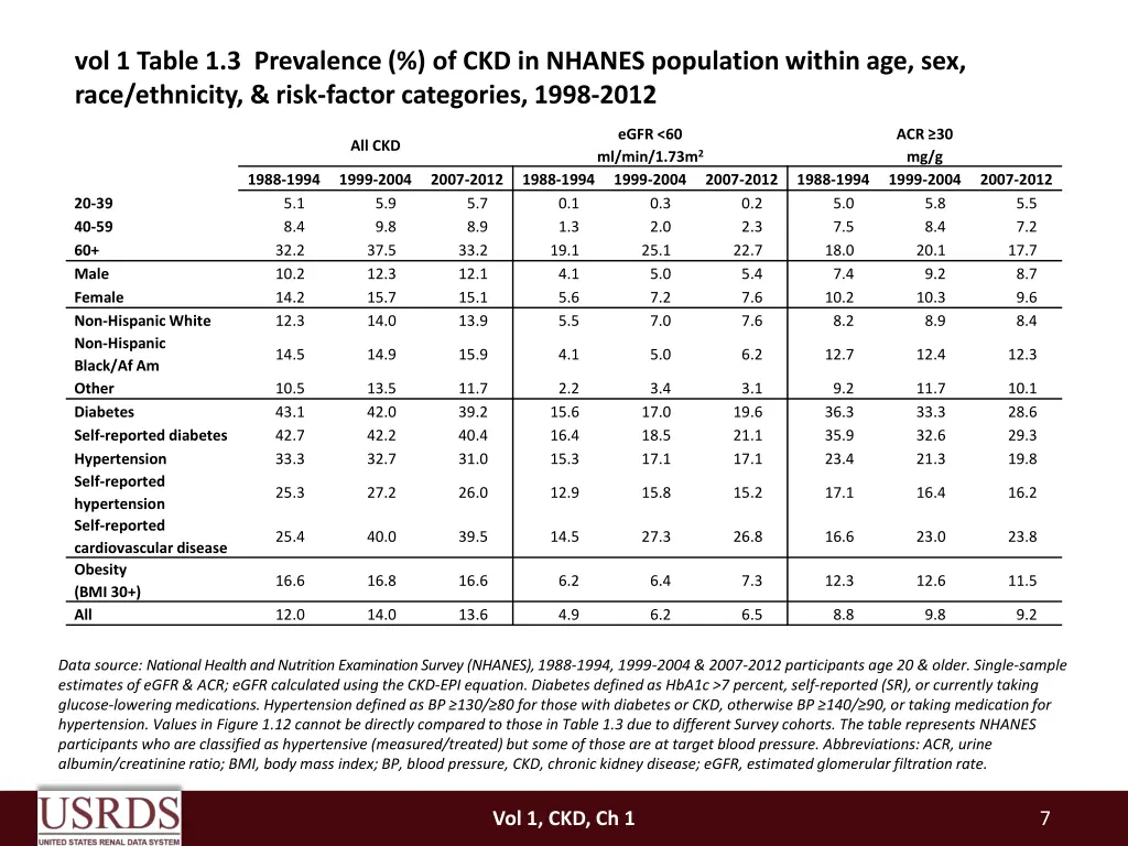 vol 1 table 1 3 prevalence of ckd in nhanes