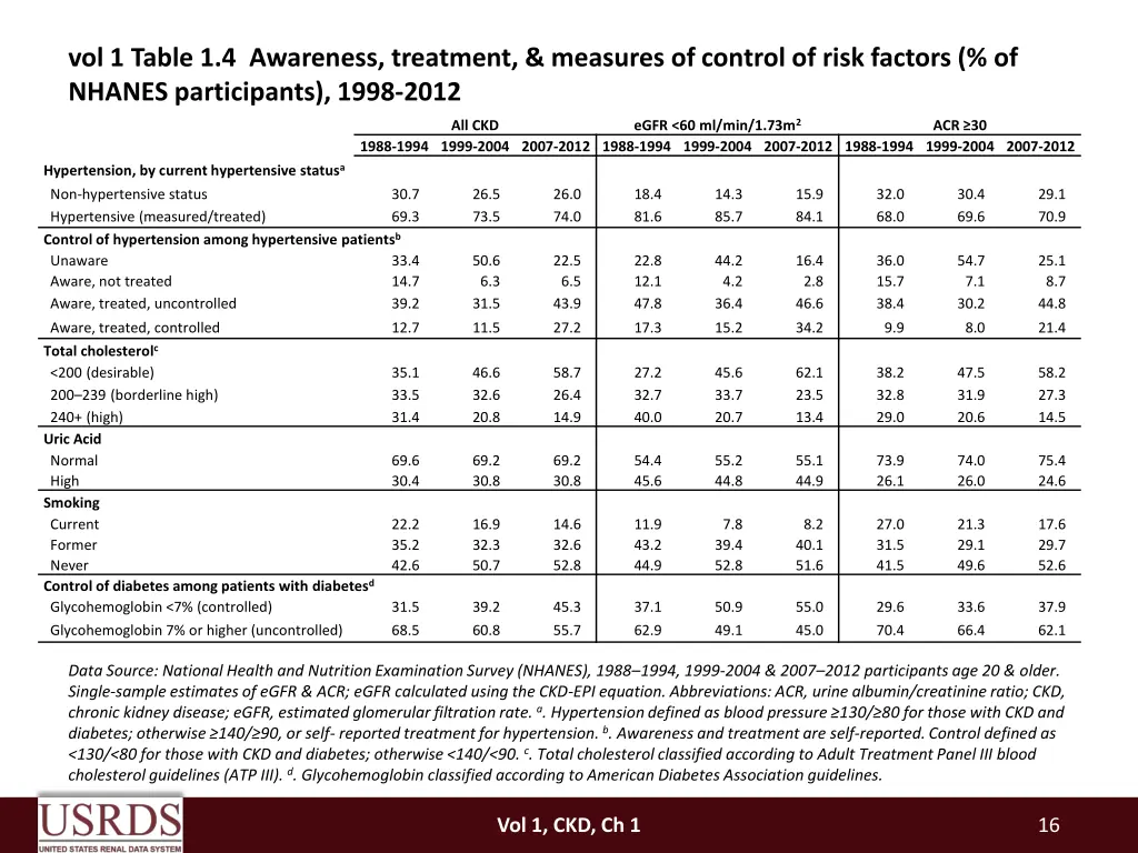 vol 1 table 1 4 awareness treatment measures