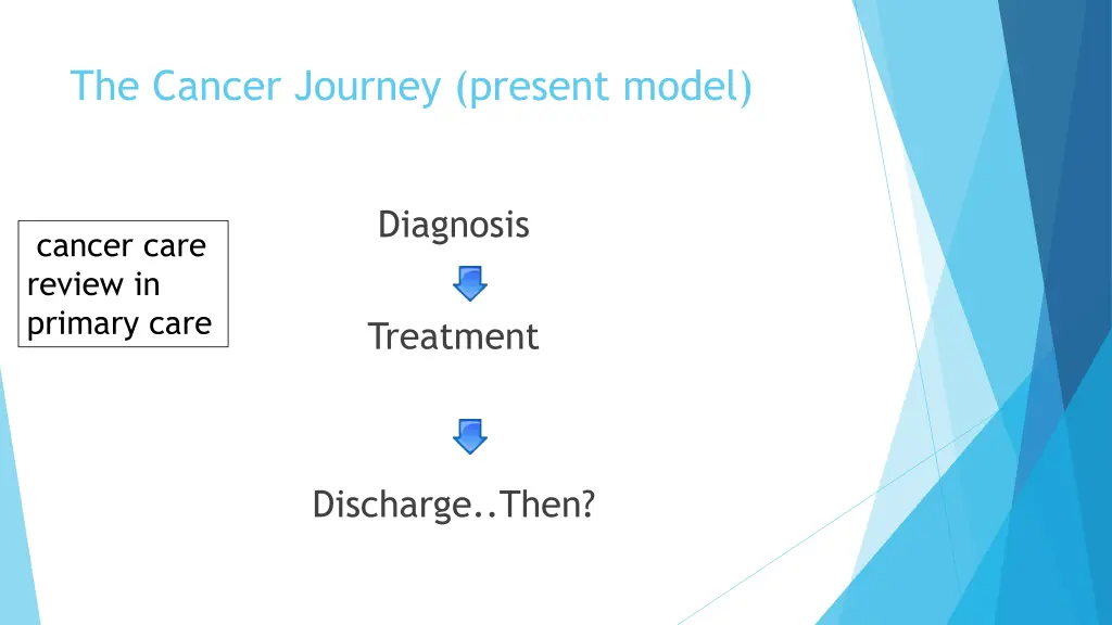 the cancer journey present model