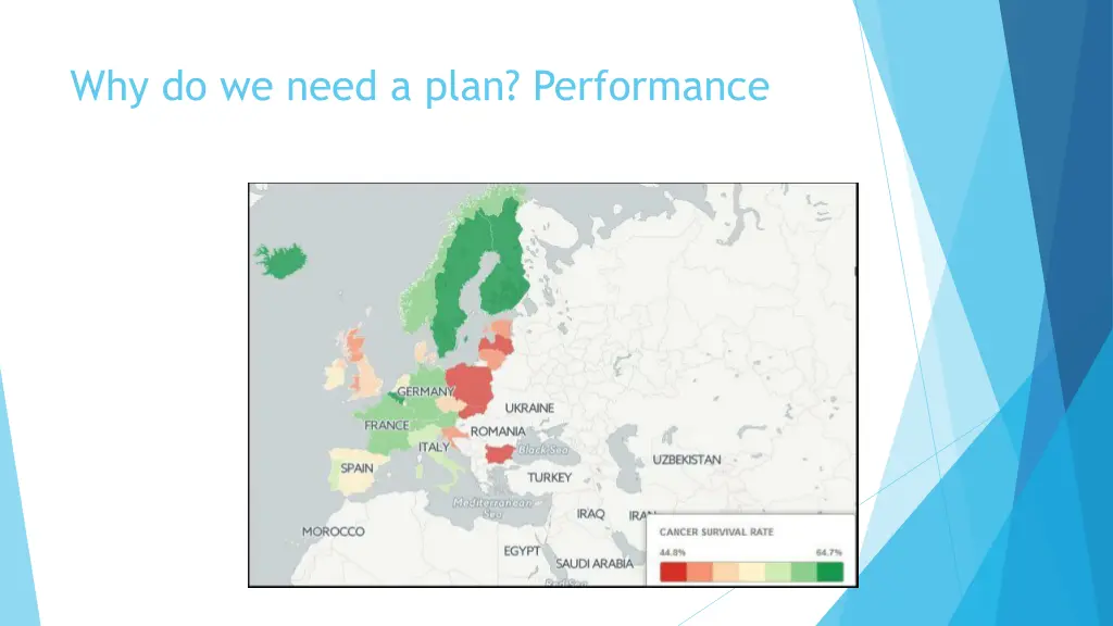 why do we need a plan performance