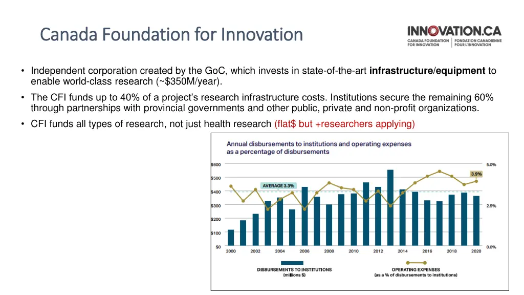 canada foundation for innovation canada