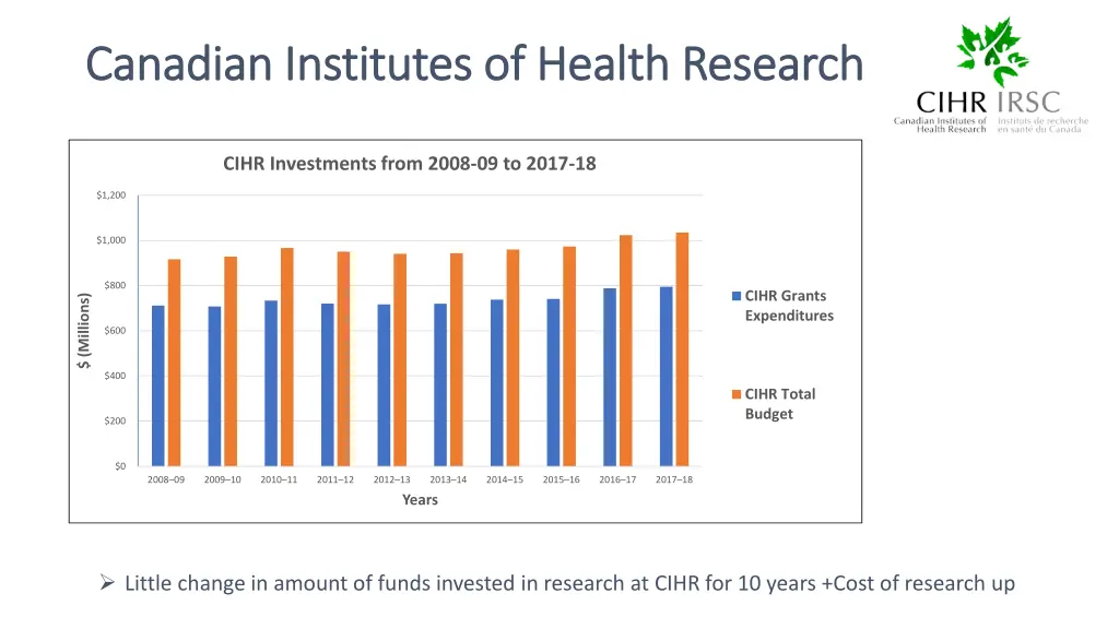 canadian institutes of health research canadian 1
