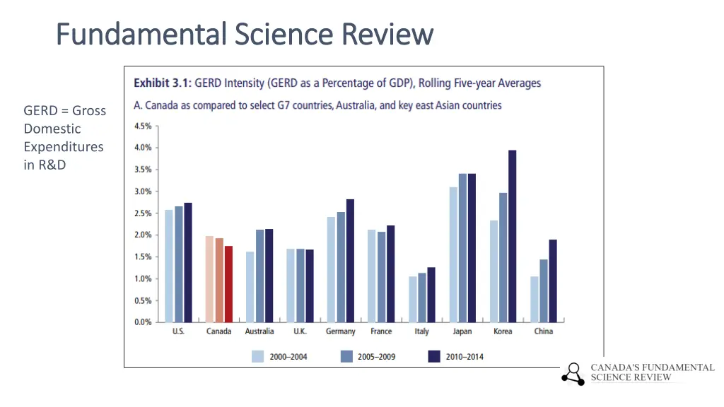 fundamental science review fundamental science 1