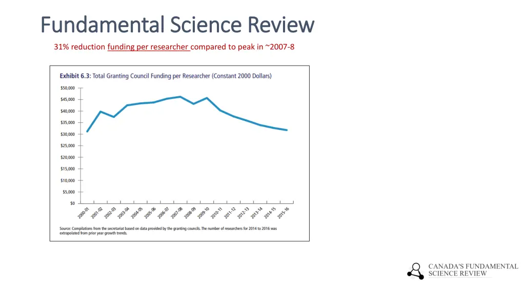 fundamental science review fundamental science 2
