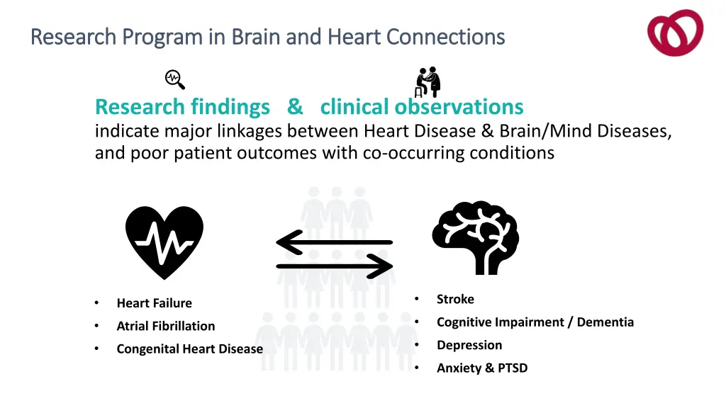 research program in brain and heart connections