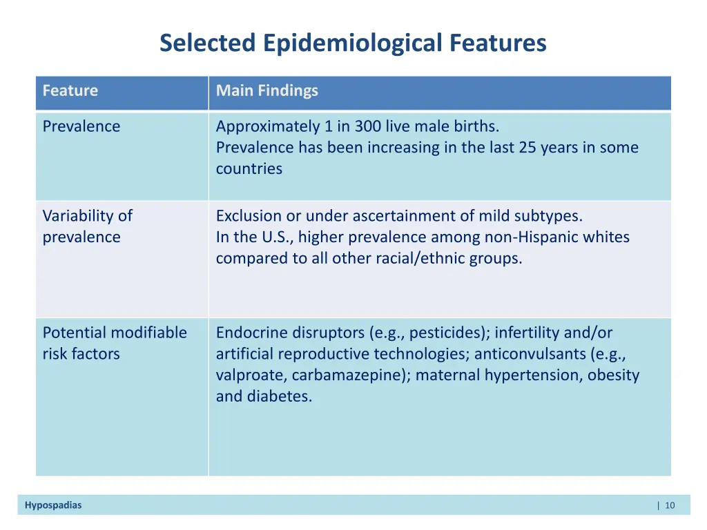 selected epidemiological features