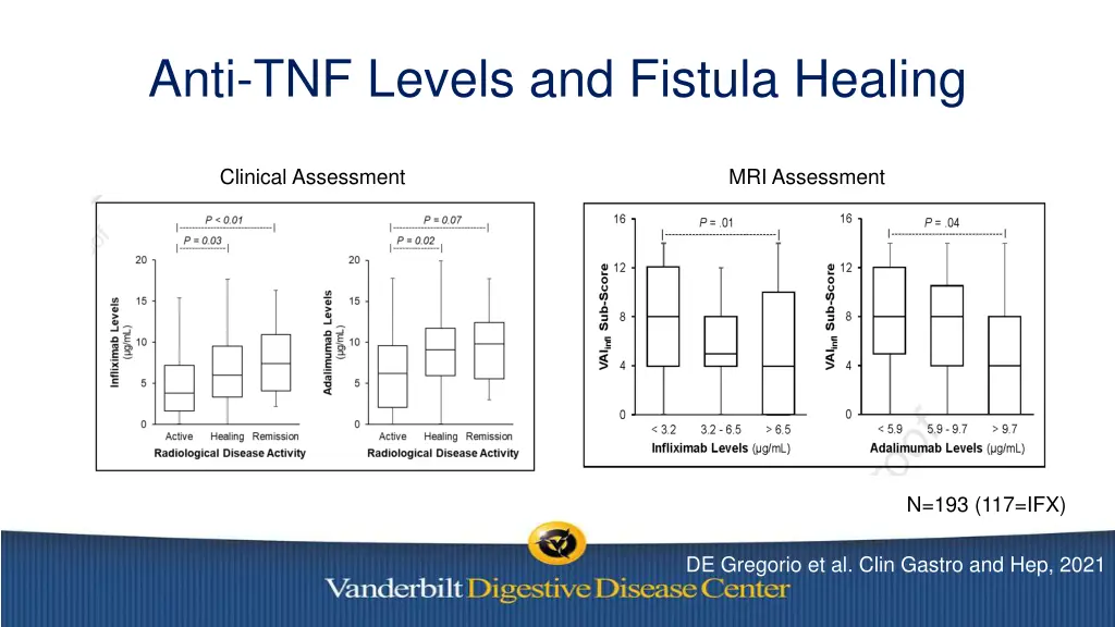 anti tnf levels and fistula healing