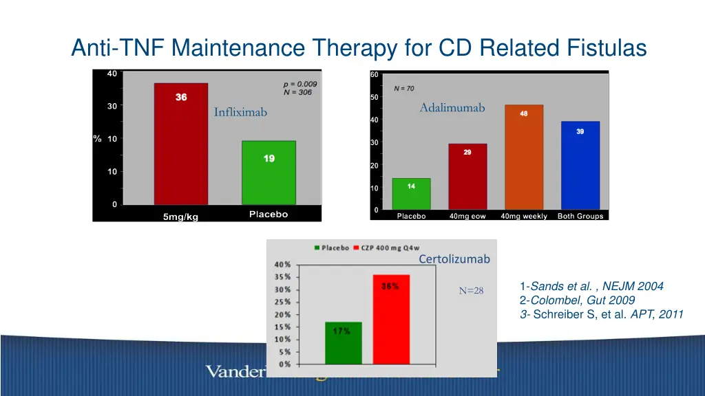 anti tnf maintenance therapy for cd related