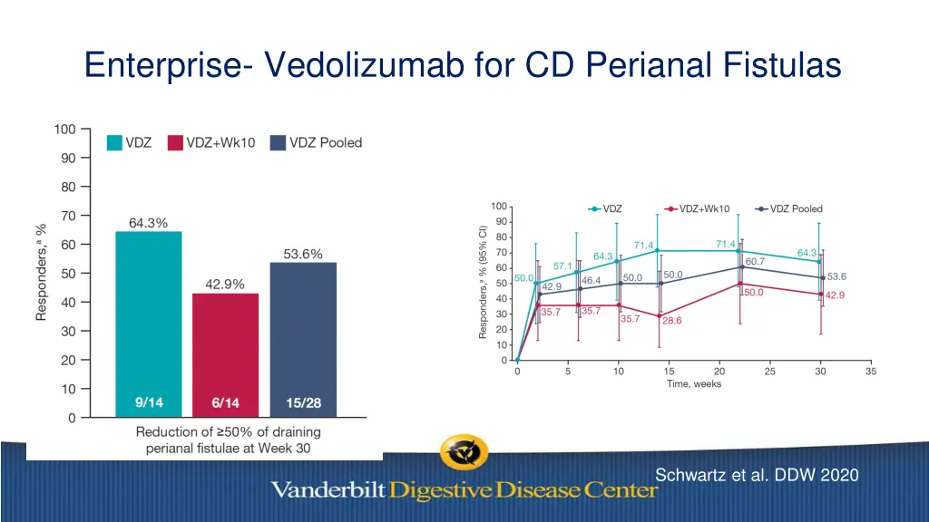 enterprise vedolizumab for cd perianal fistulas