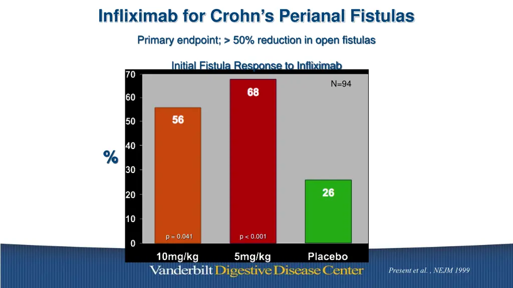 infliximab for crohn s perianal fistulas