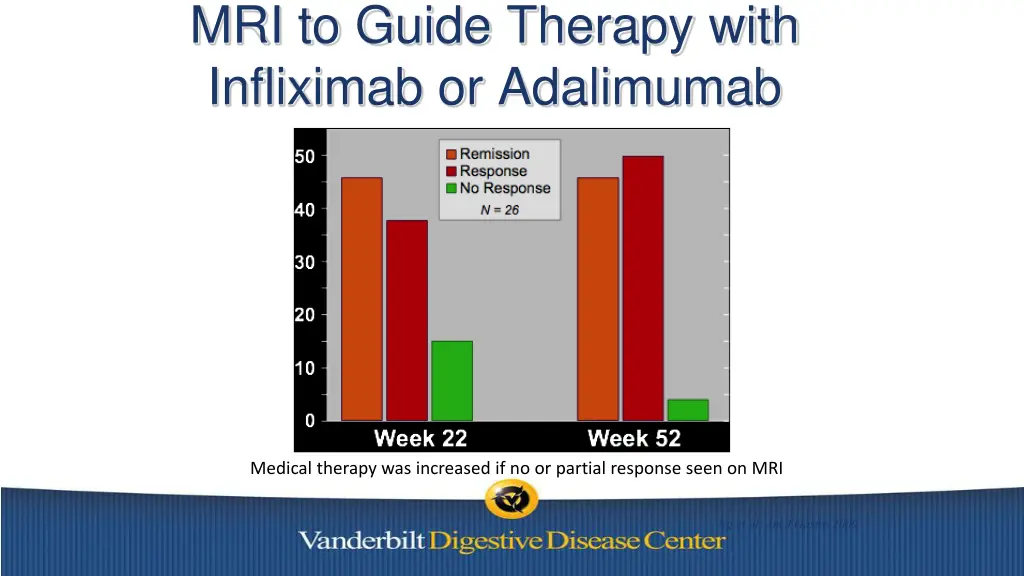 mri to guide therapy with infliximab or adalimumab