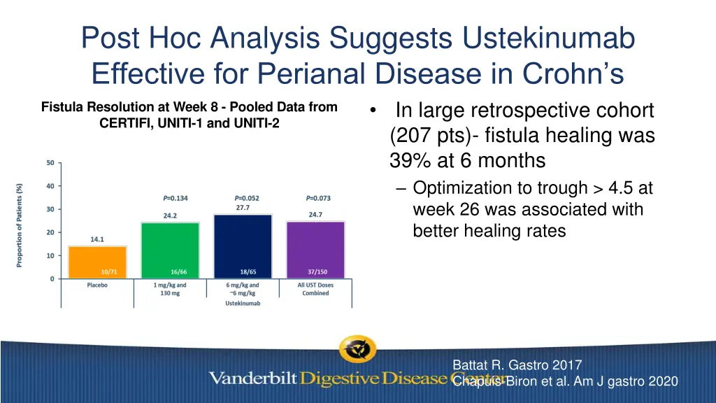 post hoc analysis suggests ustekinumab effective