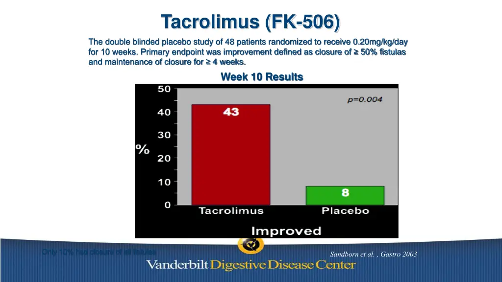 tacrolimus fk 506 the double blinded placebo