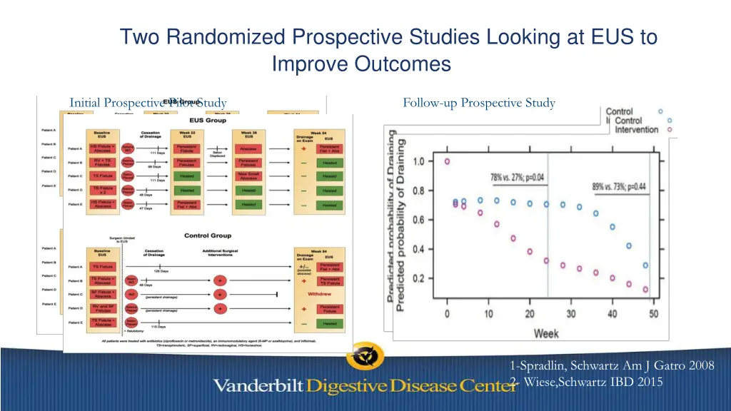 two randomized prospective studies looking