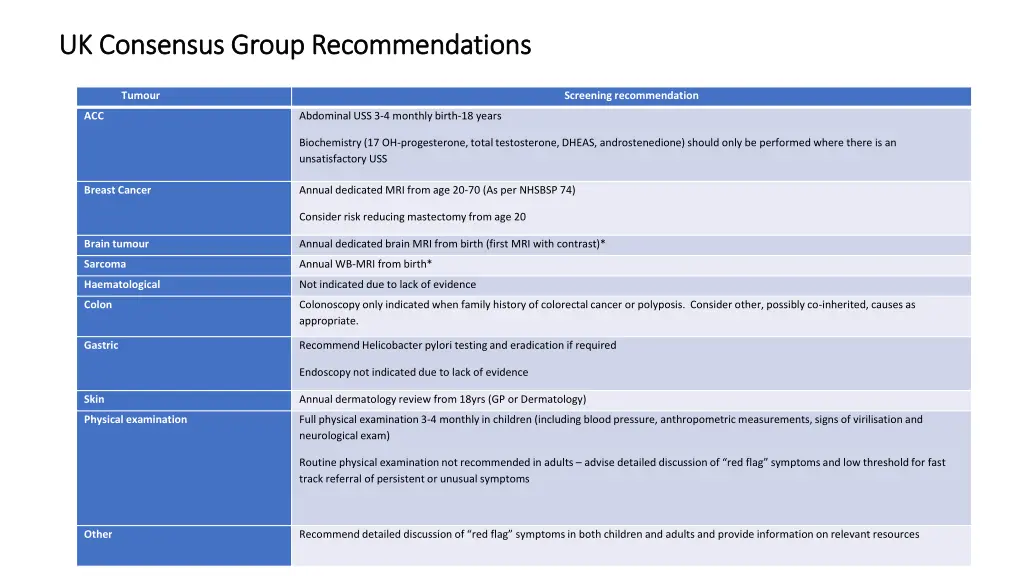 uk consensus group recommendations uk consensus