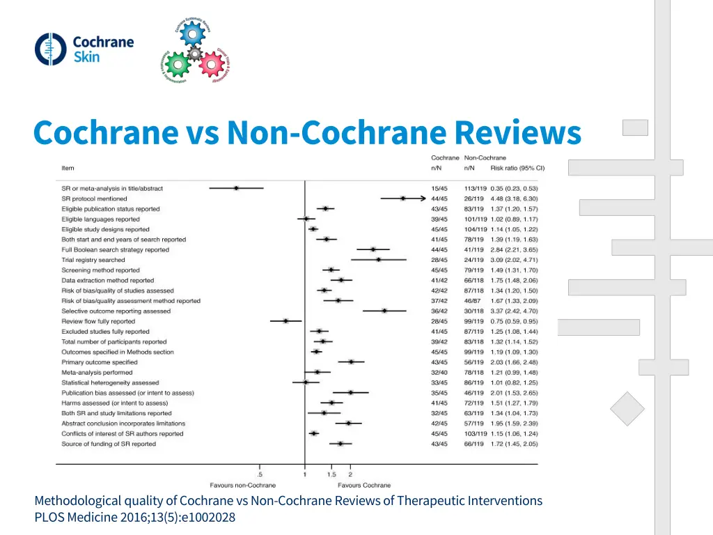 cochrane vsnon cochrane reviews 1