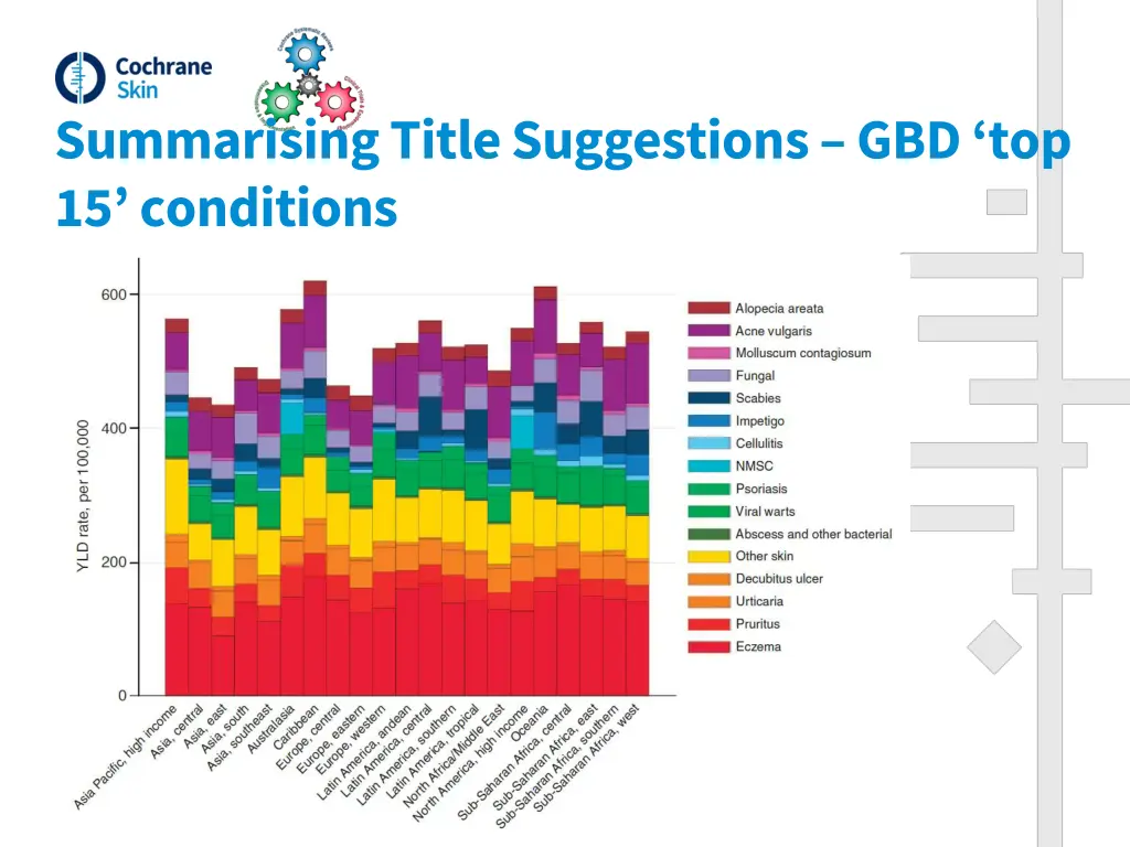 summarising title suggestions