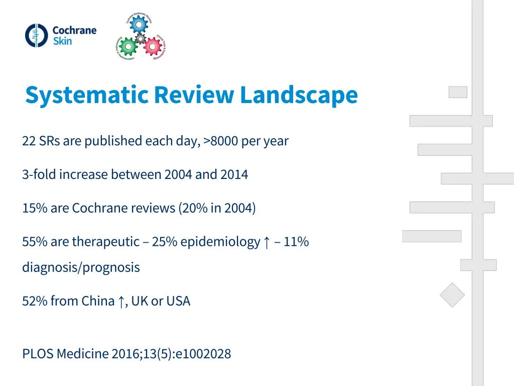 systematic review landscape