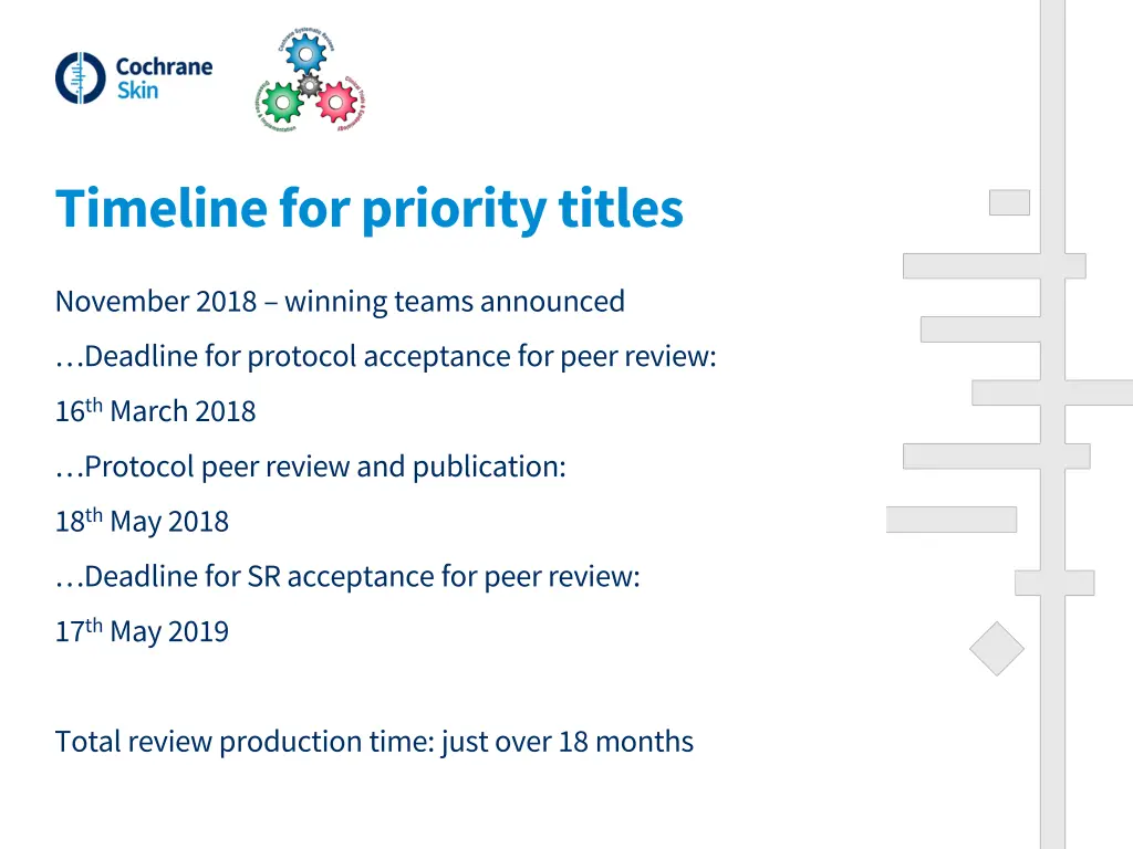 timeline for priority titles