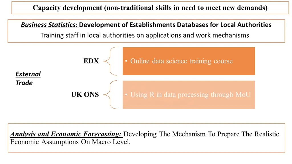 capacity development non traditional skills